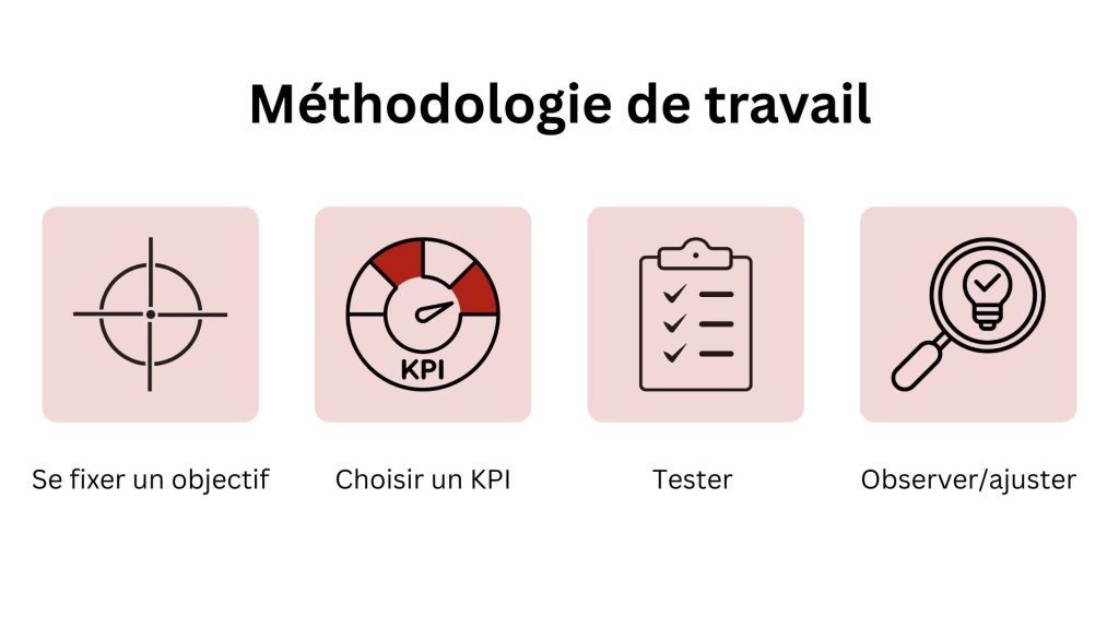 méthode de test fake ecommerce 2